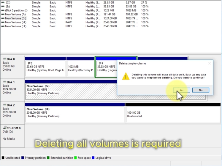 delete volumes