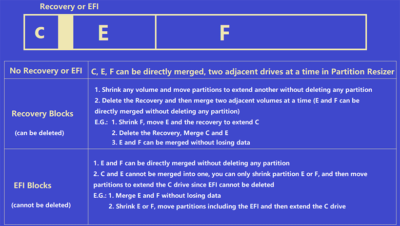 merge partitions