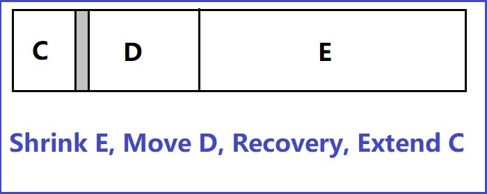 how to move d drive and recovery
