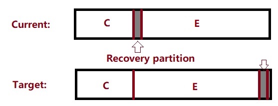 Move recovery partition to the end of the disk