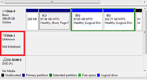 Uninitialized disk